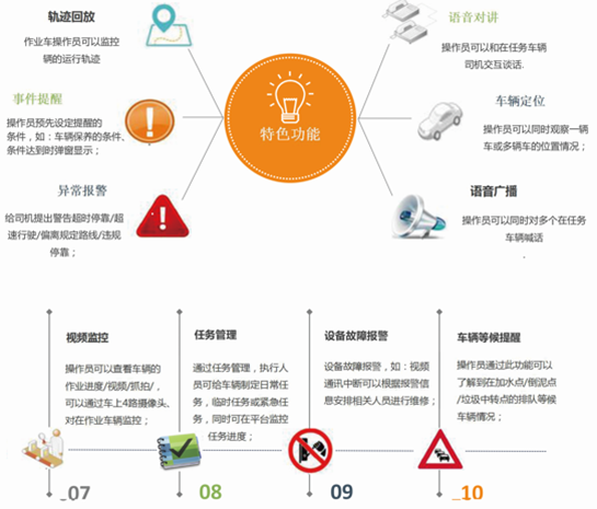 智慧环卫综合管理系统